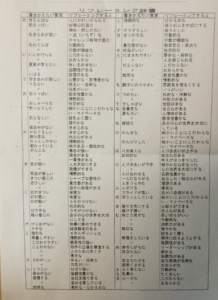 リフレーミング辞書