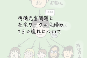 なぜ しょうこおねえさんがトヨタcmに起用されたのか シエンタ 絵描き歌