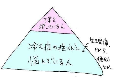 三角の図
