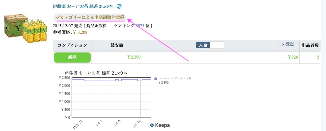 Amazonで売れるか調べると 出品制限注意 の文字が なぜ