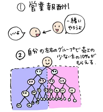 Twitterのdmに権利収入の勧誘メールが来たので中身を調べてみた結果