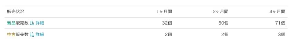 どれだけ売れたか