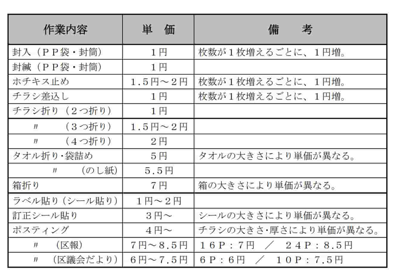 シール貼りの内職ってどんな感じ 月いくらになる ４人の体験談をまとめました